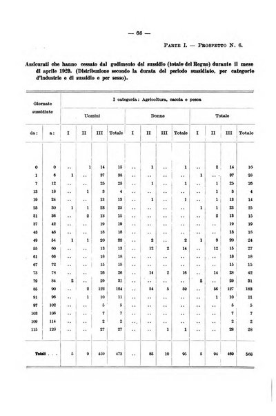 L'assicurazione contro la disoccupazione in Italia