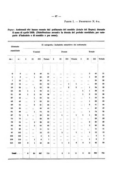 L'assicurazione contro la disoccupazione in Italia