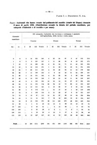 L'assicurazione contro la disoccupazione in Italia