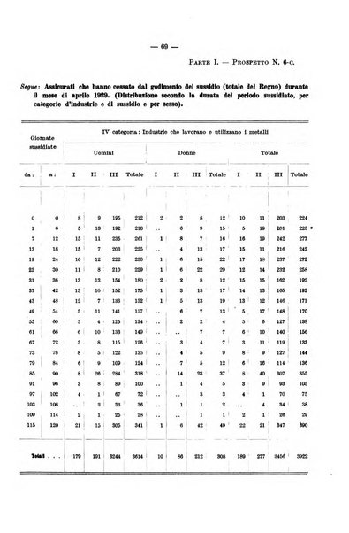 L'assicurazione contro la disoccupazione in Italia