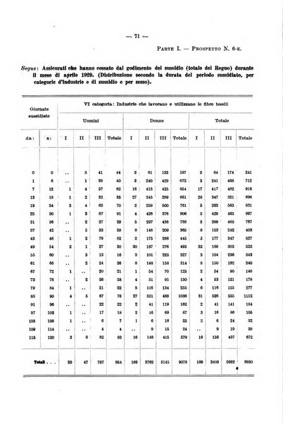 L'assicurazione contro la disoccupazione in Italia