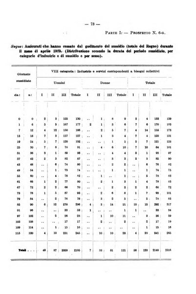 L'assicurazione contro la disoccupazione in Italia