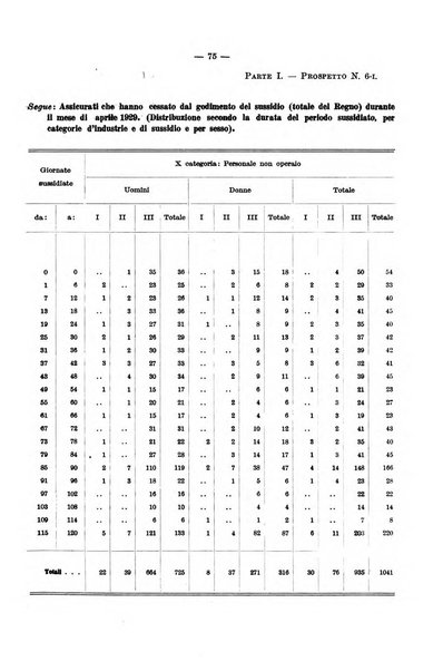 L'assicurazione contro la disoccupazione in Italia