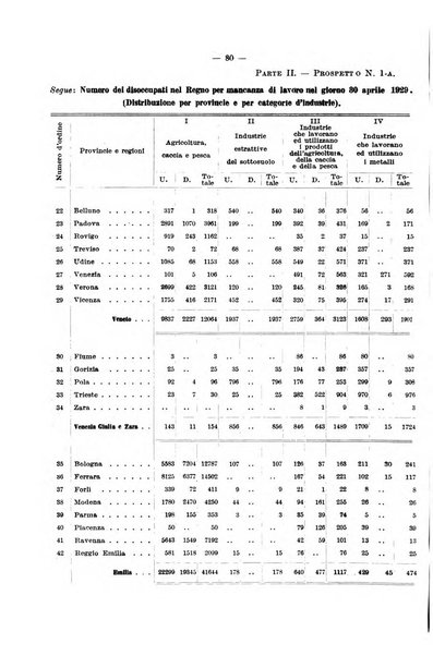 L'assicurazione contro la disoccupazione in Italia