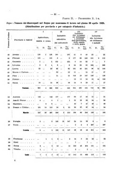 L'assicurazione contro la disoccupazione in Italia