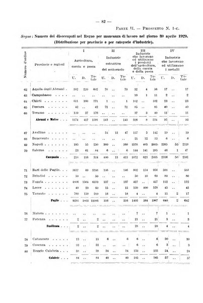 L'assicurazione contro la disoccupazione in Italia