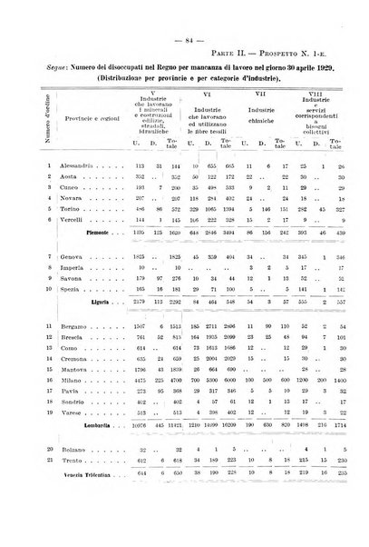 L'assicurazione contro la disoccupazione in Italia