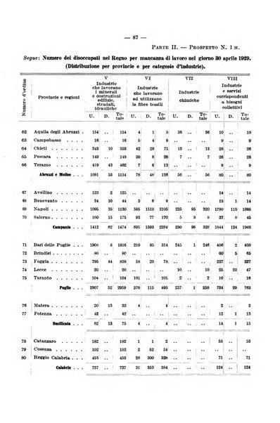 L'assicurazione contro la disoccupazione in Italia