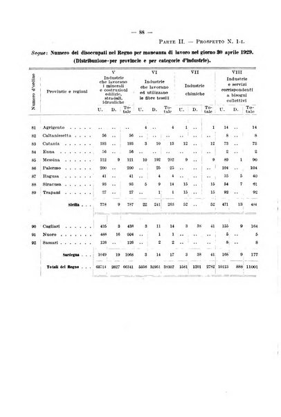 L'assicurazione contro la disoccupazione in Italia