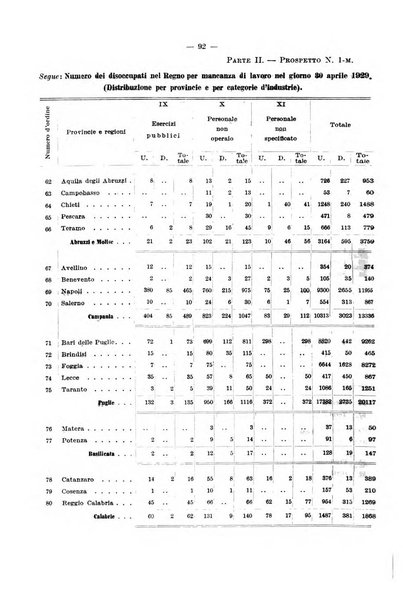 L'assicurazione contro la disoccupazione in Italia