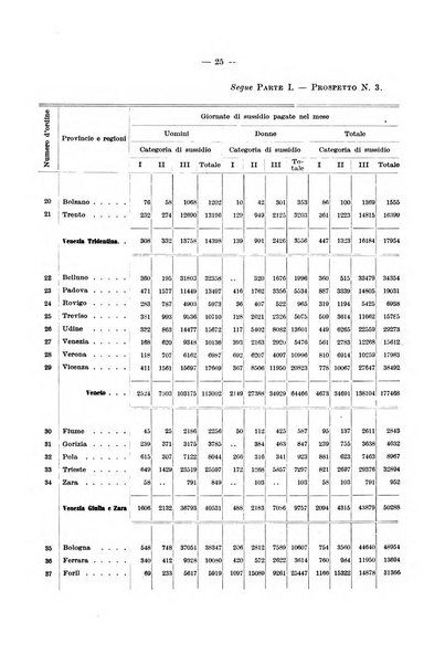 L'assicurazione contro la disoccupazione in Italia