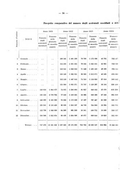 L'assicurazione contro la disoccupazione in Italia