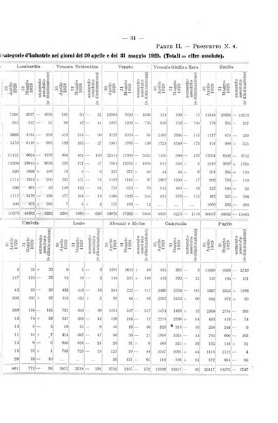 L'assicurazione contro la disoccupazione in Italia