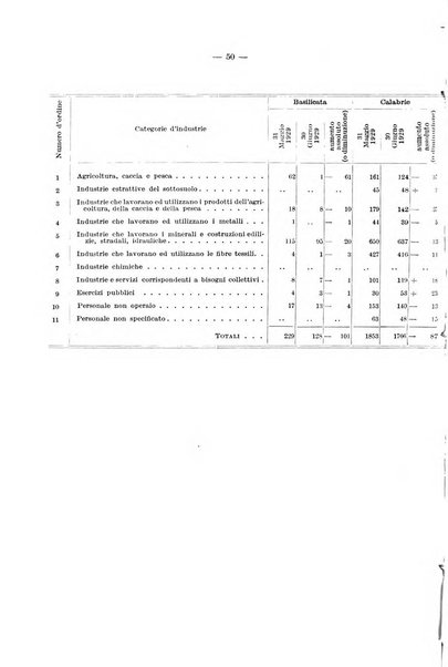 L'assicurazione contro la disoccupazione in Italia