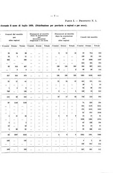 L'assicurazione contro la disoccupazione in Italia