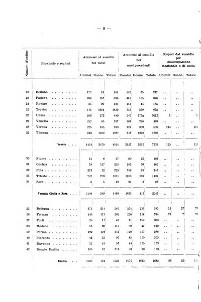 L'assicurazione contro la disoccupazione in Italia