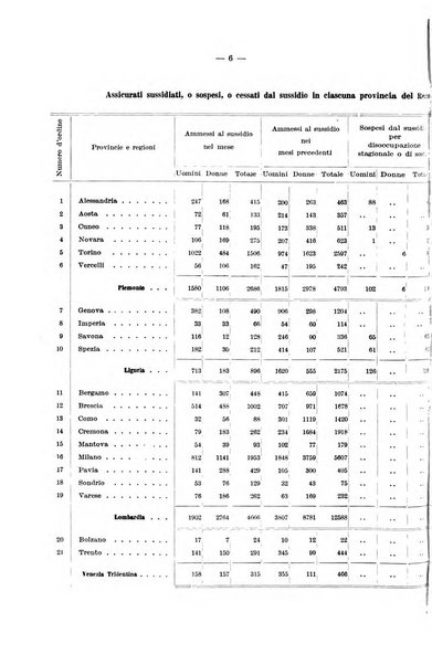 L'assicurazione contro la disoccupazione in Italia