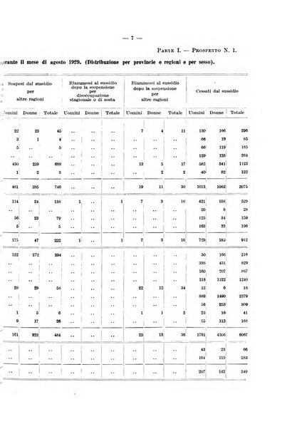 L'assicurazione contro la disoccupazione in Italia