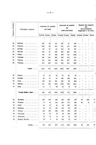 L'assicurazione contro la disoccupazione in Italia