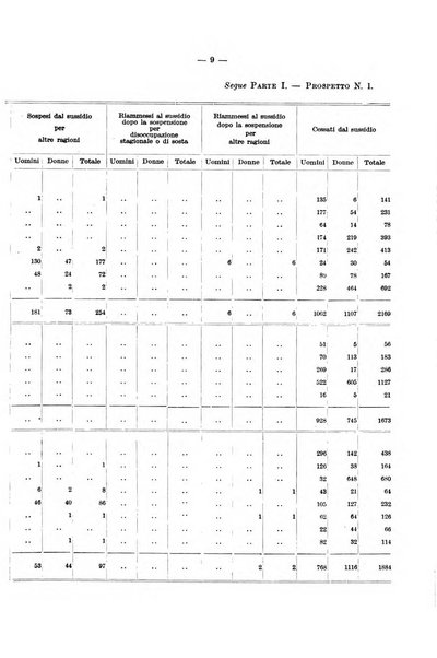 L'assicurazione contro la disoccupazione in Italia