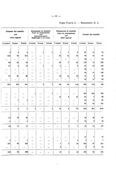 L'assicurazione contro la disoccupazione in Italia