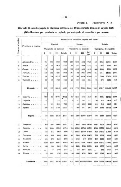 L'assicurazione contro la disoccupazione in Italia