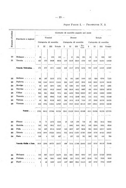 L'assicurazione contro la disoccupazione in Italia