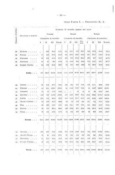 L'assicurazione contro la disoccupazione in Italia