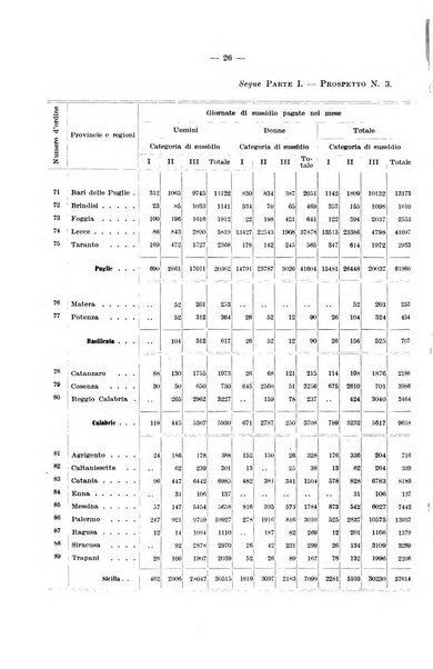 L'assicurazione contro la disoccupazione in Italia