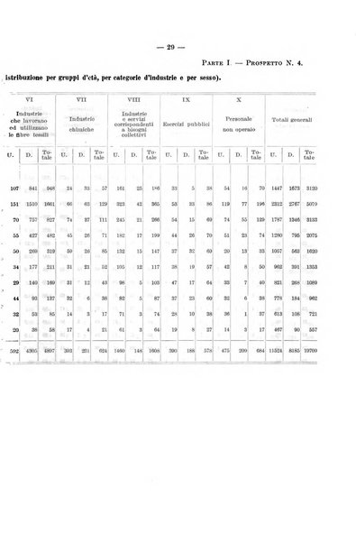 L'assicurazione contro la disoccupazione in Italia