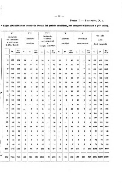 L'assicurazione contro la disoccupazione in Italia