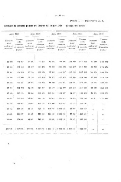 L'assicurazione contro la disoccupazione in Italia