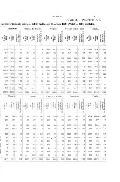 L'assicurazione contro la disoccupazione in Italia