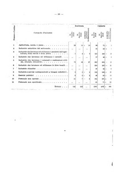 L'assicurazione contro la disoccupazione in Italia