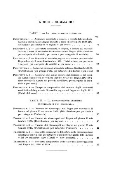 L'assicurazione contro la disoccupazione in Italia