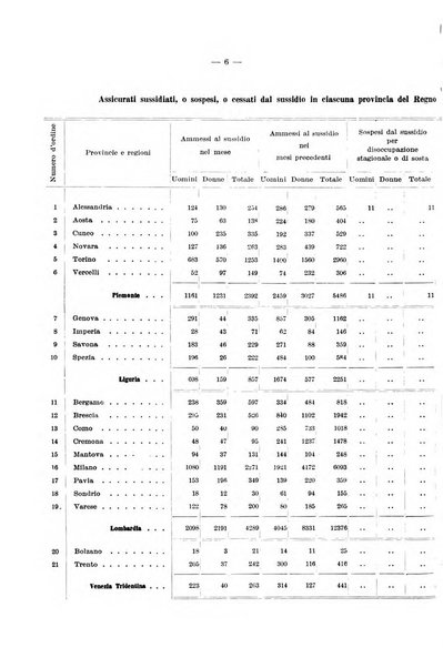 L'assicurazione contro la disoccupazione in Italia