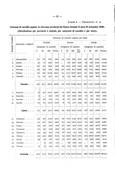 L'assicurazione contro la disoccupazione in Italia