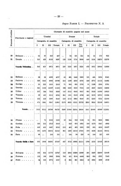 L'assicurazione contro la disoccupazione in Italia