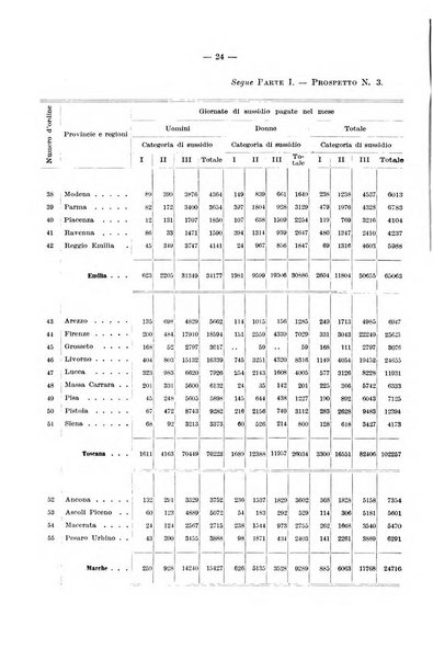 L'assicurazione contro la disoccupazione in Italia