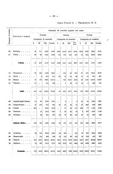 L'assicurazione contro la disoccupazione in Italia