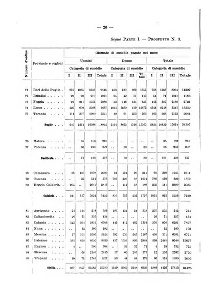 L'assicurazione contro la disoccupazione in Italia