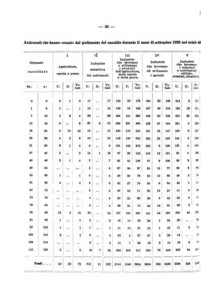 L'assicurazione contro la disoccupazione in Italia