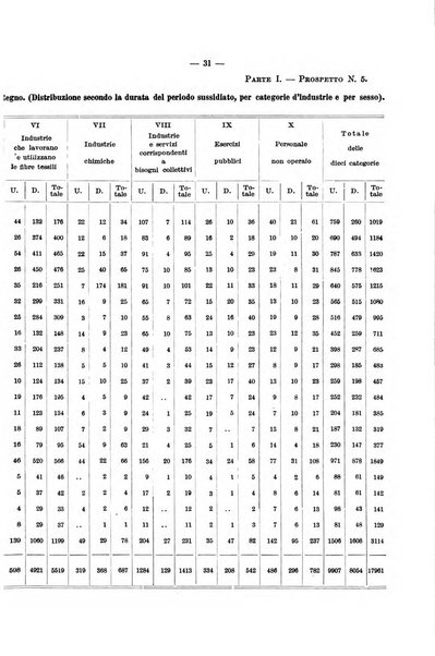 L'assicurazione contro la disoccupazione in Italia