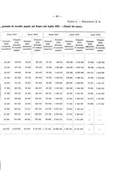 L'assicurazione contro la disoccupazione in Italia