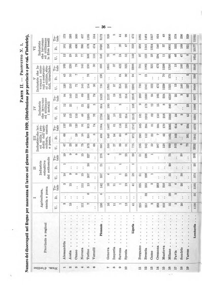 L'assicurazione contro la disoccupazione in Italia