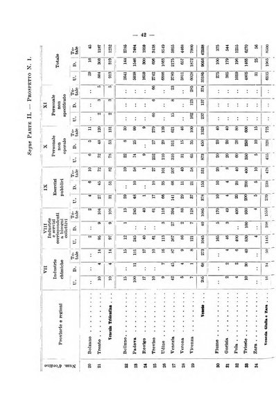 L'assicurazione contro la disoccupazione in Italia