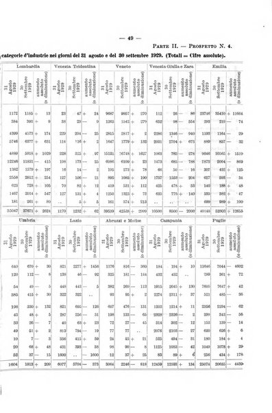 L'assicurazione contro la disoccupazione in Italia