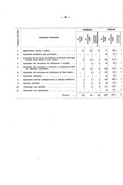 L'assicurazione contro la disoccupazione in Italia