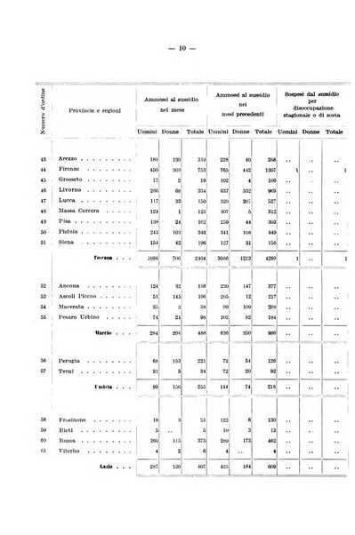 L'assicurazione contro la disoccupazione in Italia