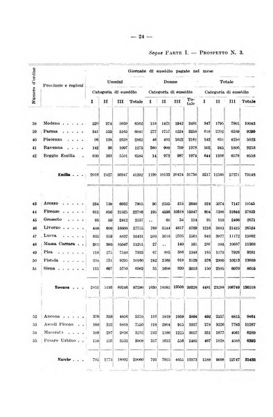 L'assicurazione contro la disoccupazione in Italia